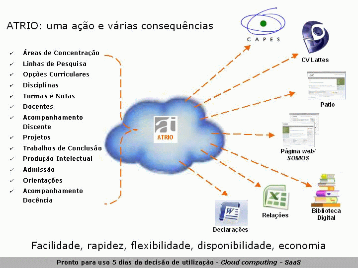 Arquivo:VisaoEsquematicaAtrio.gif
